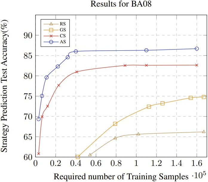 Results of Accuracy vs. Num. of Samples for BA08