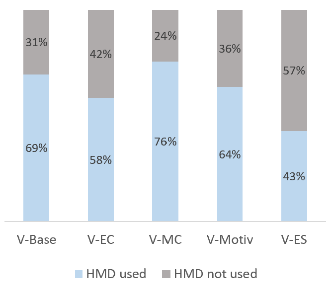 Comparing the frequency of EEX-HMD among groups
