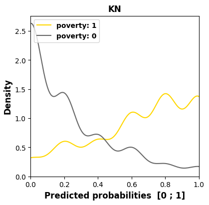 MADD visualizations for the \texttt{poverty} sensitive feature across all the models for course ``BBB'' (KN).