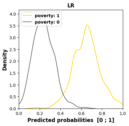 MADD visualizations for the \texttt{poverty} sensitive feature across all the models for course ``BBB'' (LR).