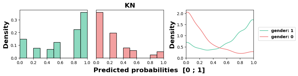 Models' behaviors in course ``FFF'' (KN).