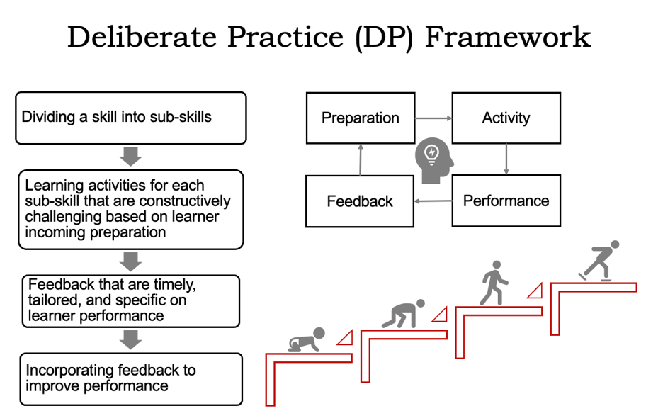 Why Practice Meta-Learning for Better Learning: Using Meta-Learning Methods to ...