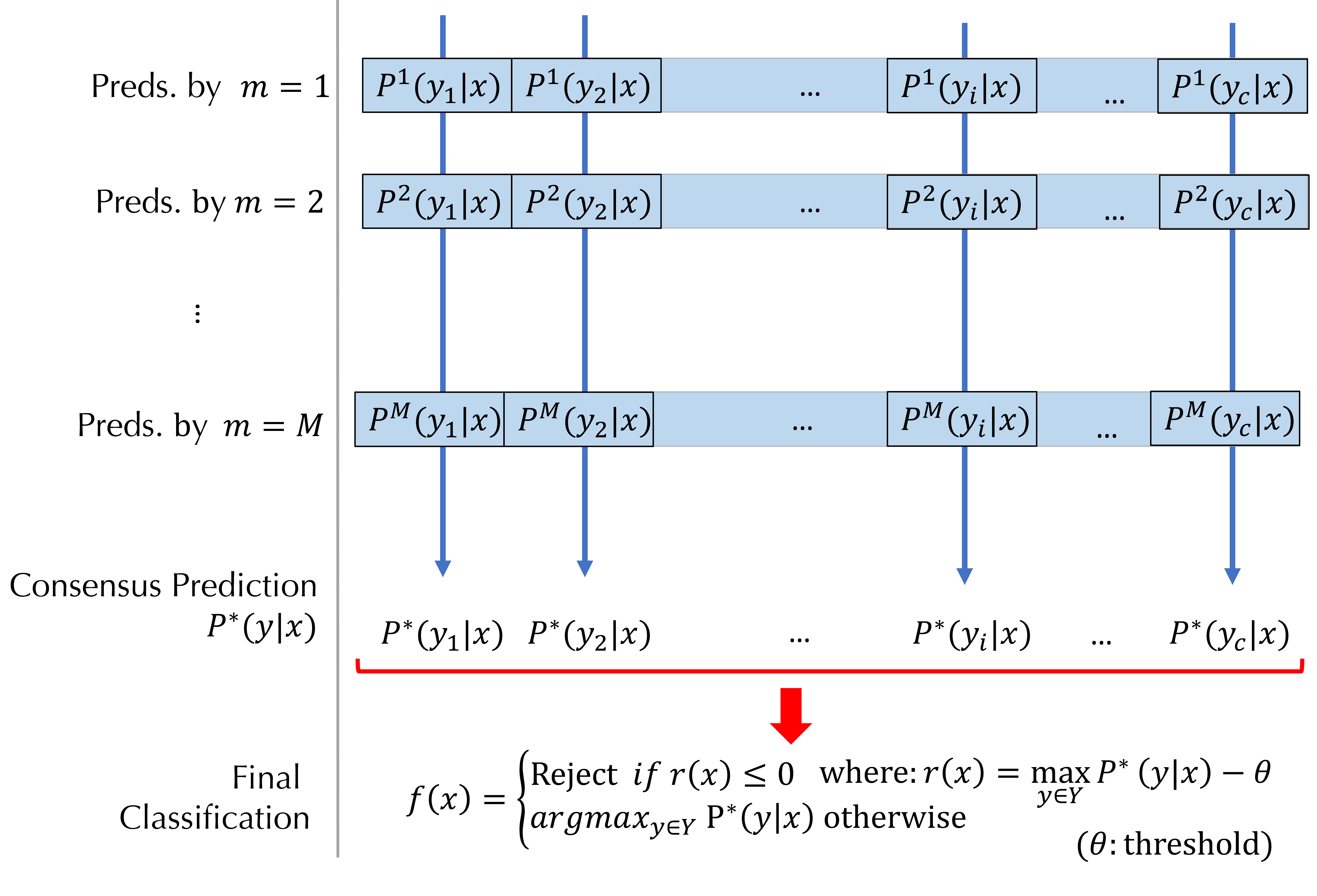 Figure 1. Set of posterior probability