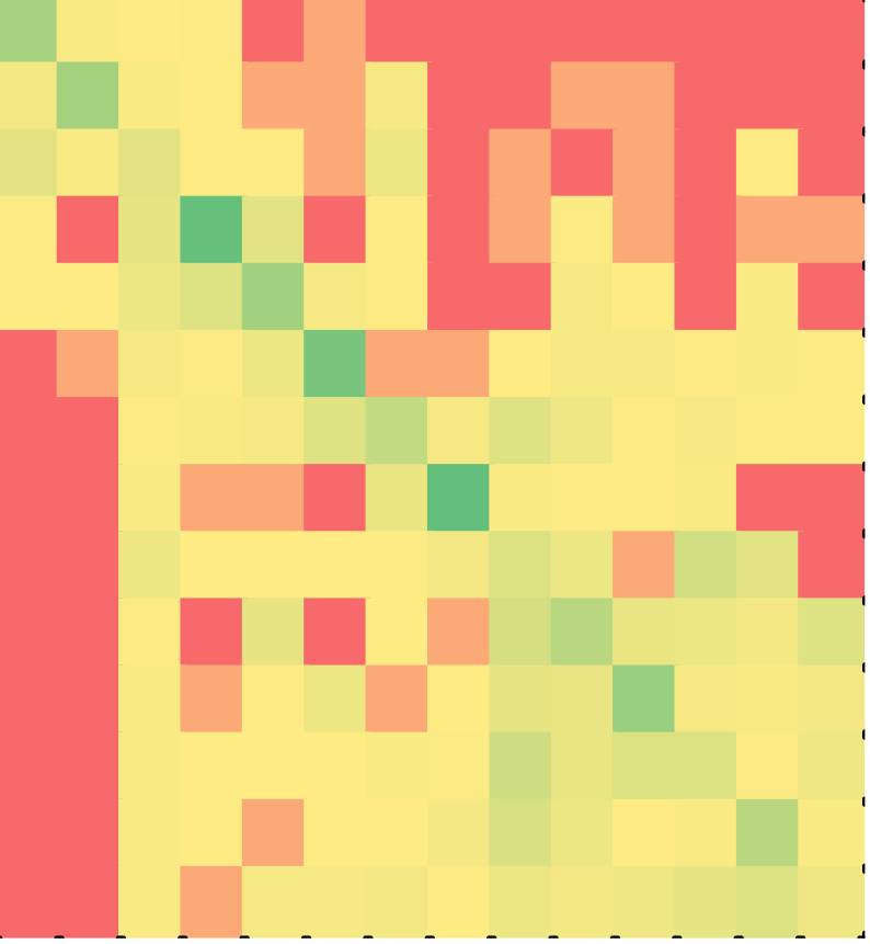 Heat map of non-minimal C++ solutions for the first while-loop puzzle.