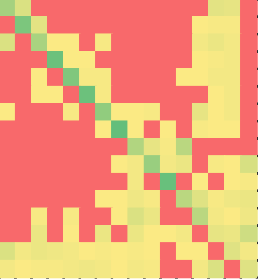 Heat map of minimal C++ solutions for the first while-loop puzzle.