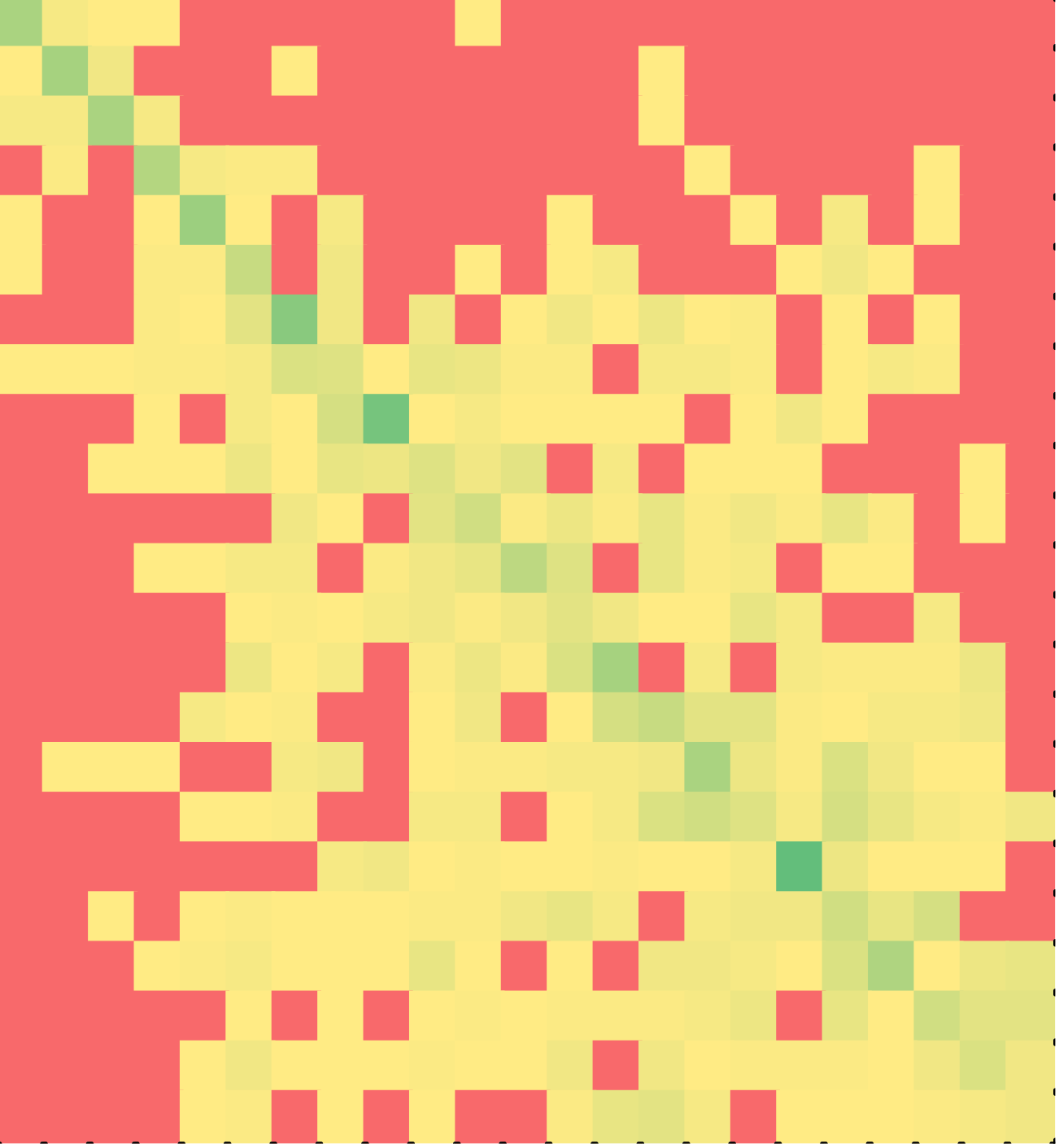 Heat map of  non-minimal C++ solutions for the second while-loop puzzle.
