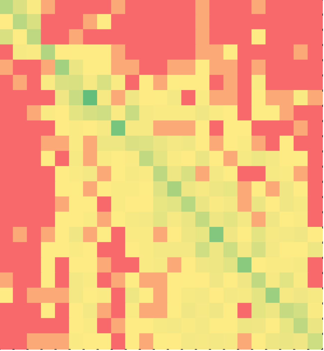 Heat map of  non-minimal Java solutions for the second while-loop puzzle.