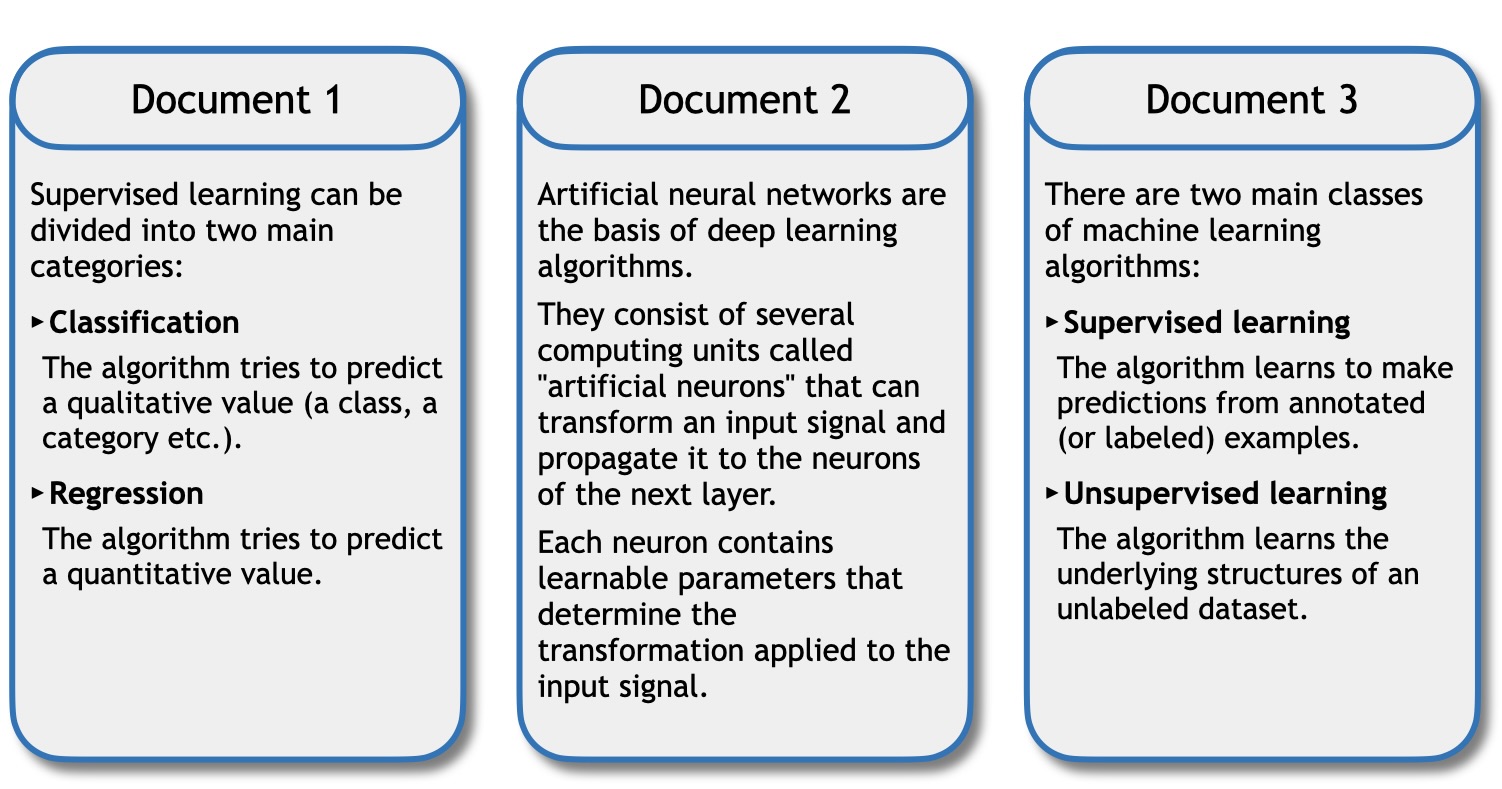 3 documents containing keywords such as classification, regression, supervised learning, neural networks