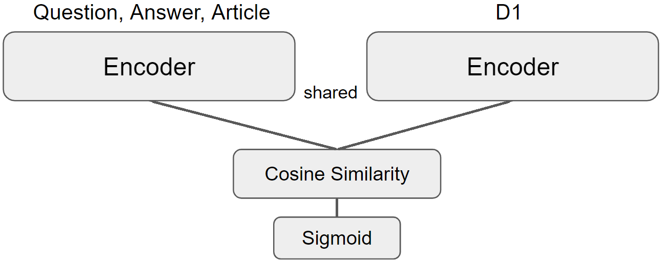 Model structure description
