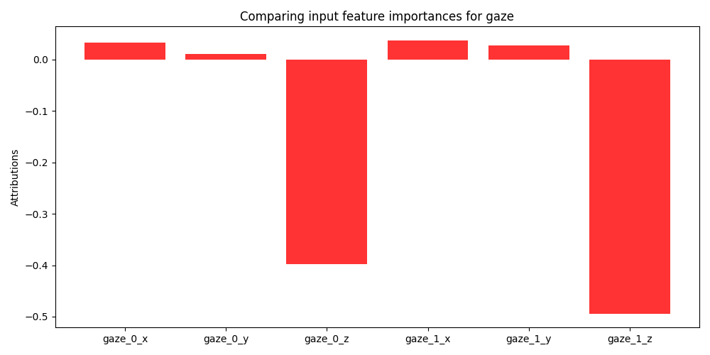 Image of shapley values for gaze features for 8th CV fold.