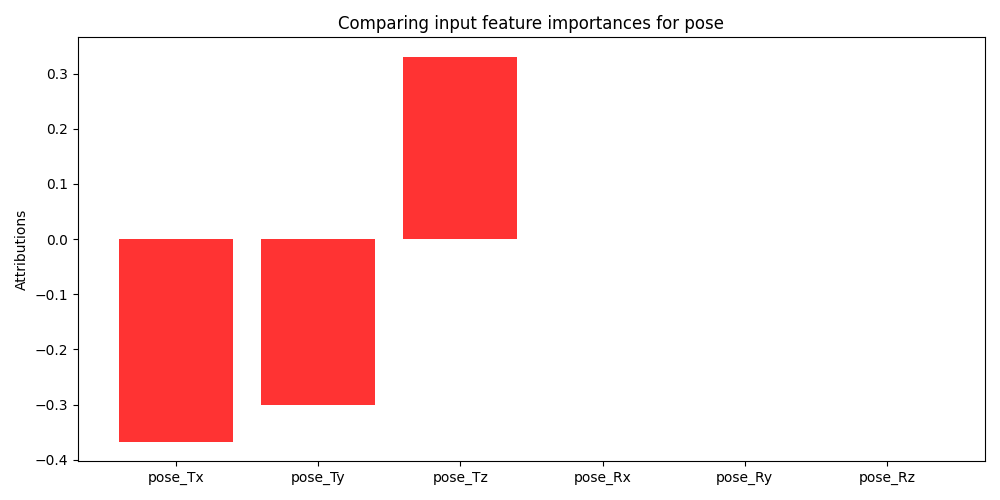 Image of shapley values for pose features for 6th CV fold.