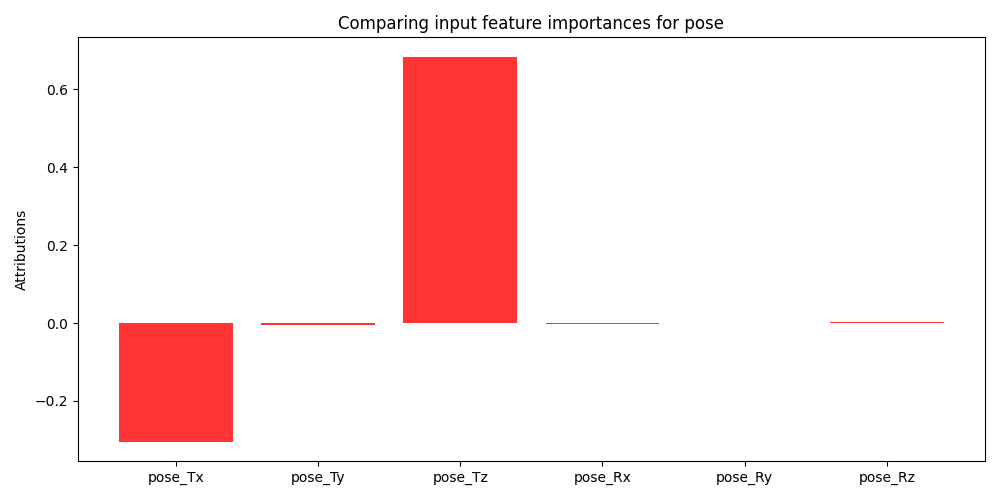 Image of shapley values for pose features for 8th CV fold.