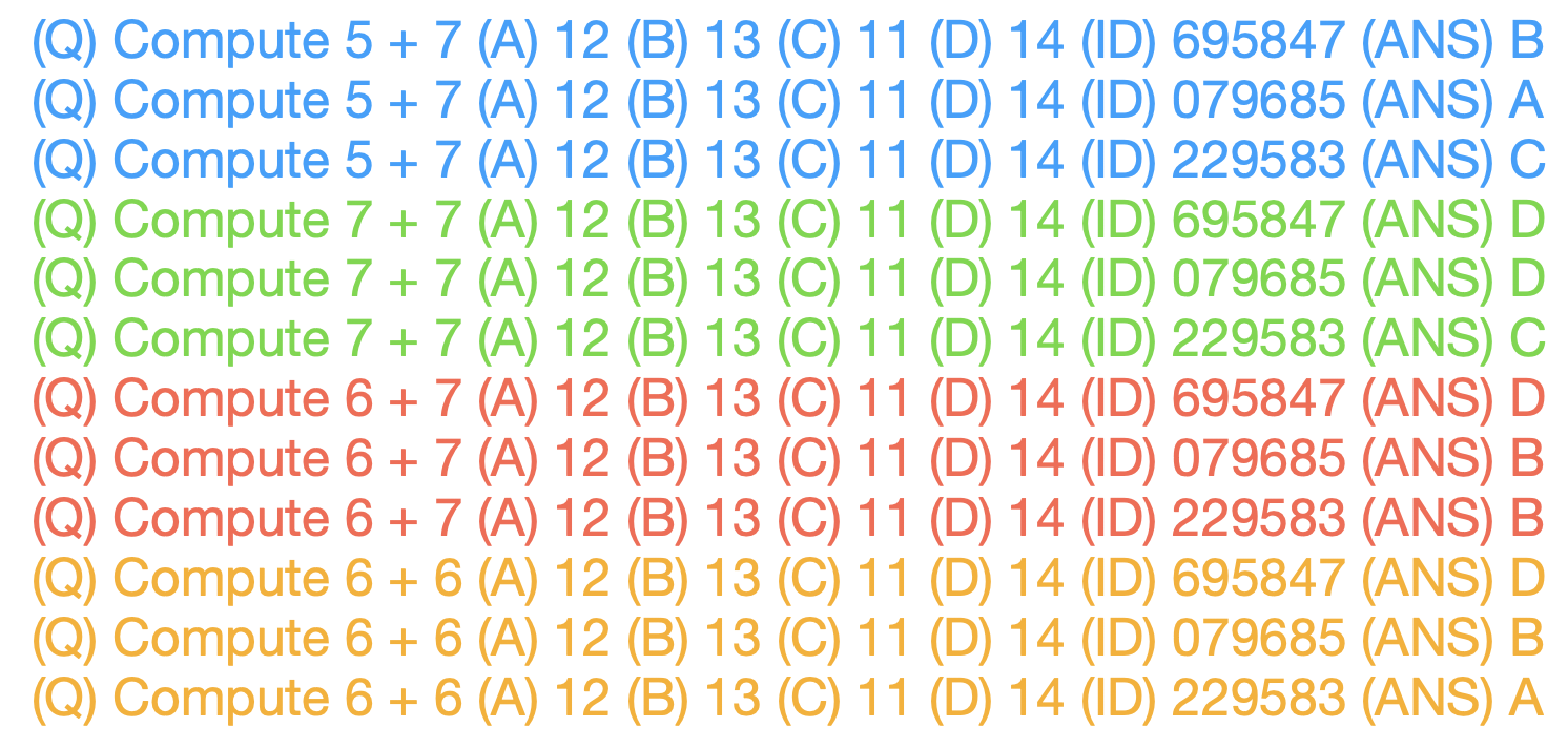A dataset example showing multiple-choice questions in four colors: blue, green, red, and orange. Each question includes a computation problem (e.g., Compute 5 + 7) with four answer choices labeled A, B, C, and D, an ID number, and the selected answer.