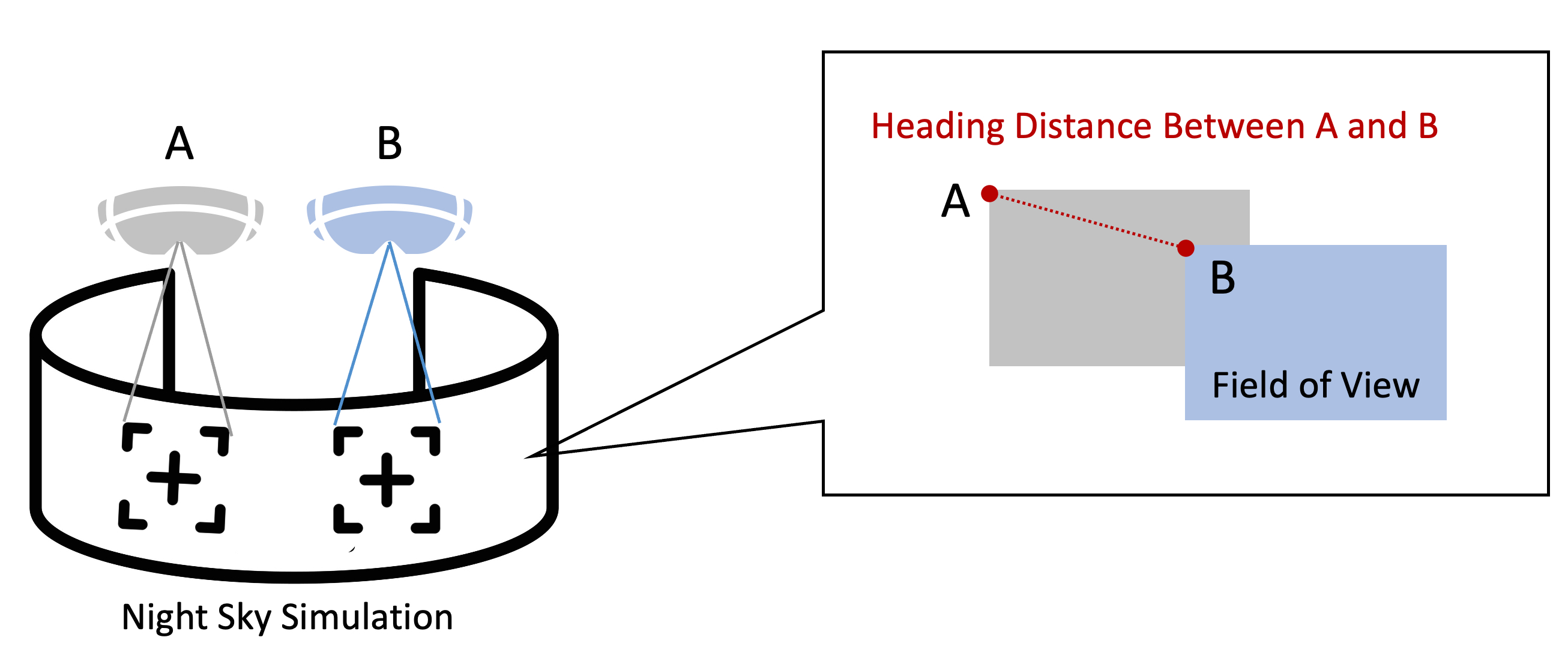 This figure displays the calculation of heading distance