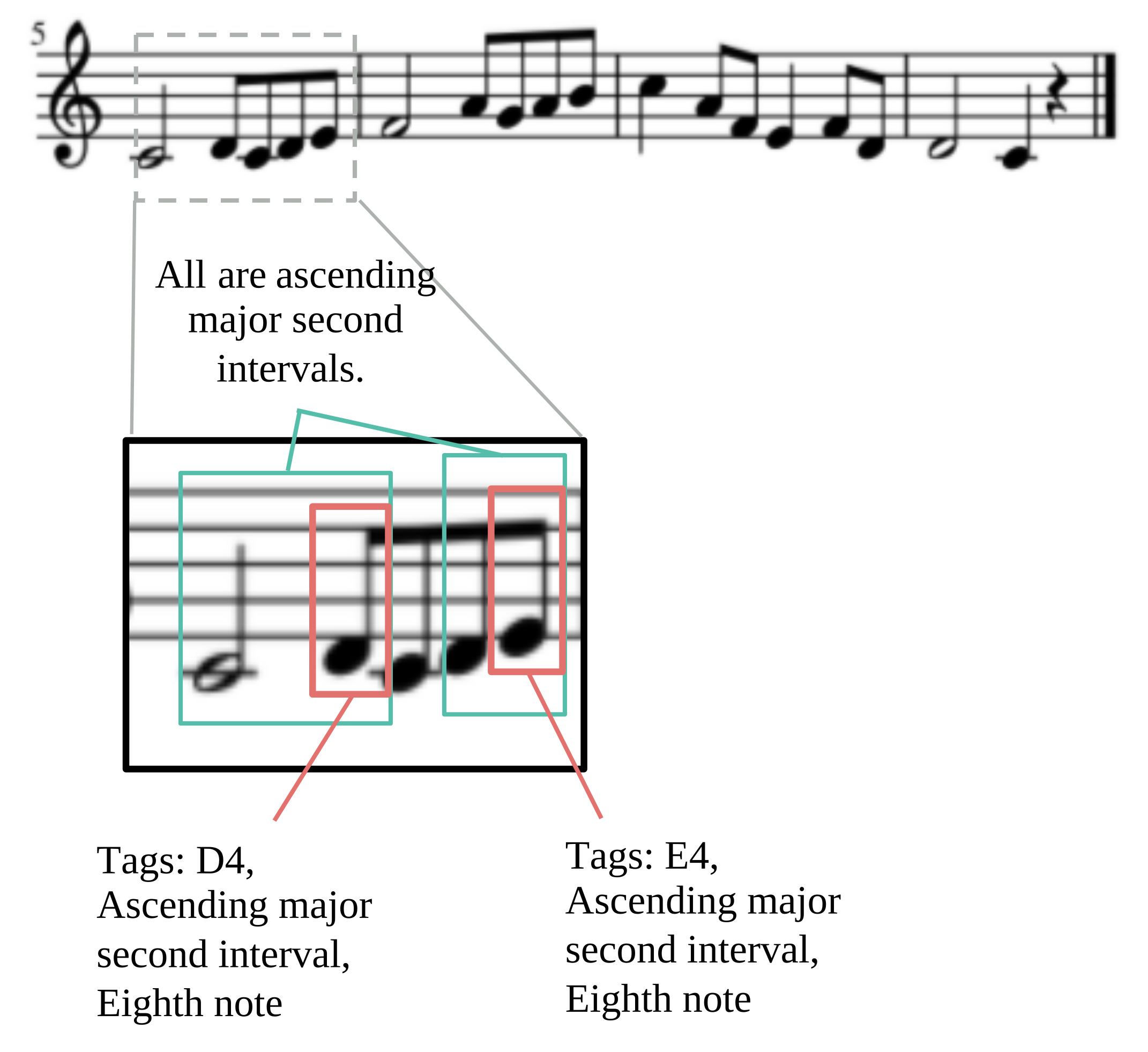 Sample diagram of a sight-singing score