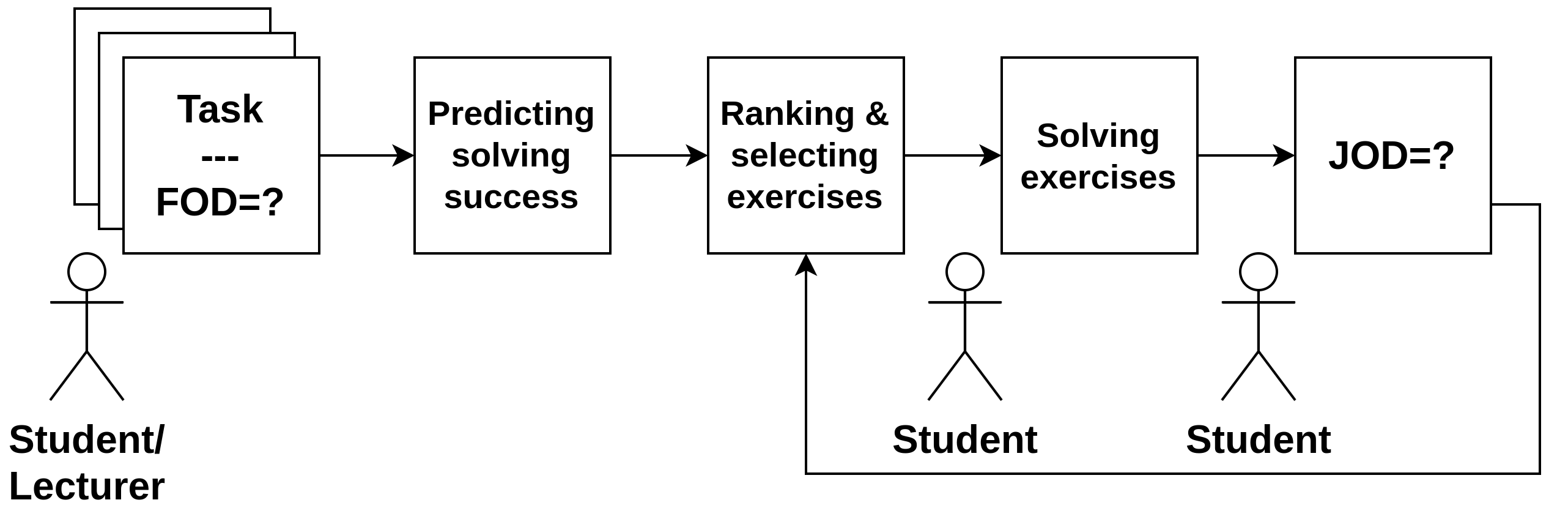 A diagram of a student
Description automatically generated