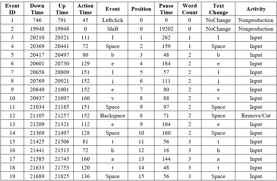 A table of numbers and text
Description automatically generated