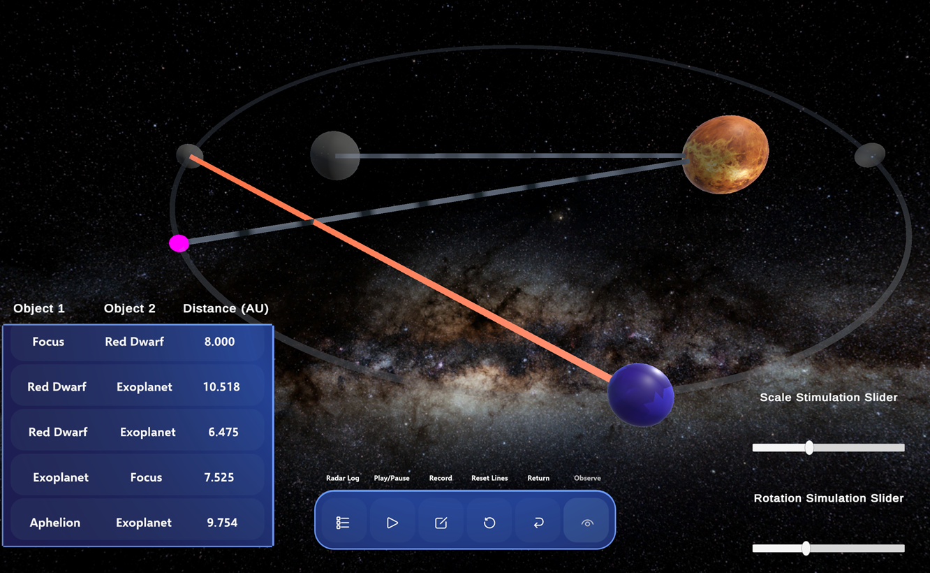 A screenshot of the web-based immersive science learning simulation. It shows the measuring mode where students measure the distance between the sun and the exoplanet revolving around it.