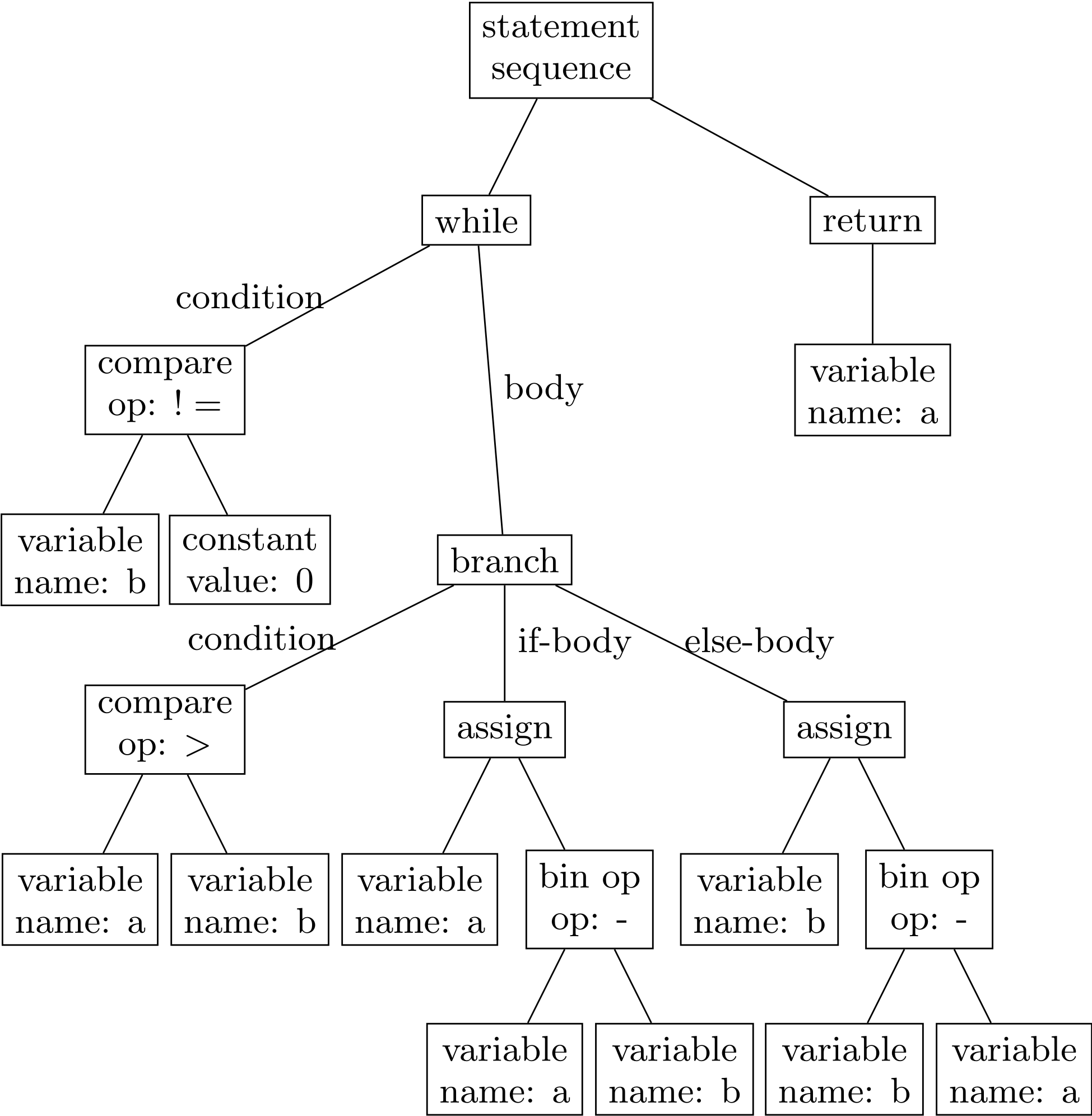 An example of AST