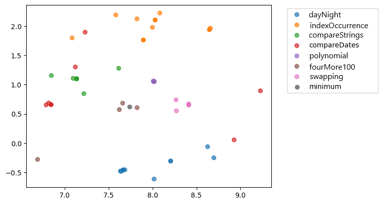 Visualization of code2aes2vec embeddings
