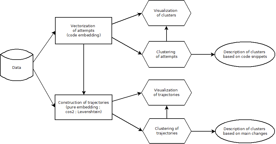 Steps of the proposed method