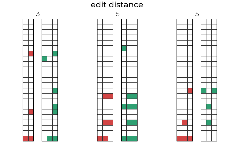 Expert patterns (red) and our model's learned  filters (green) for the most similar pairs.