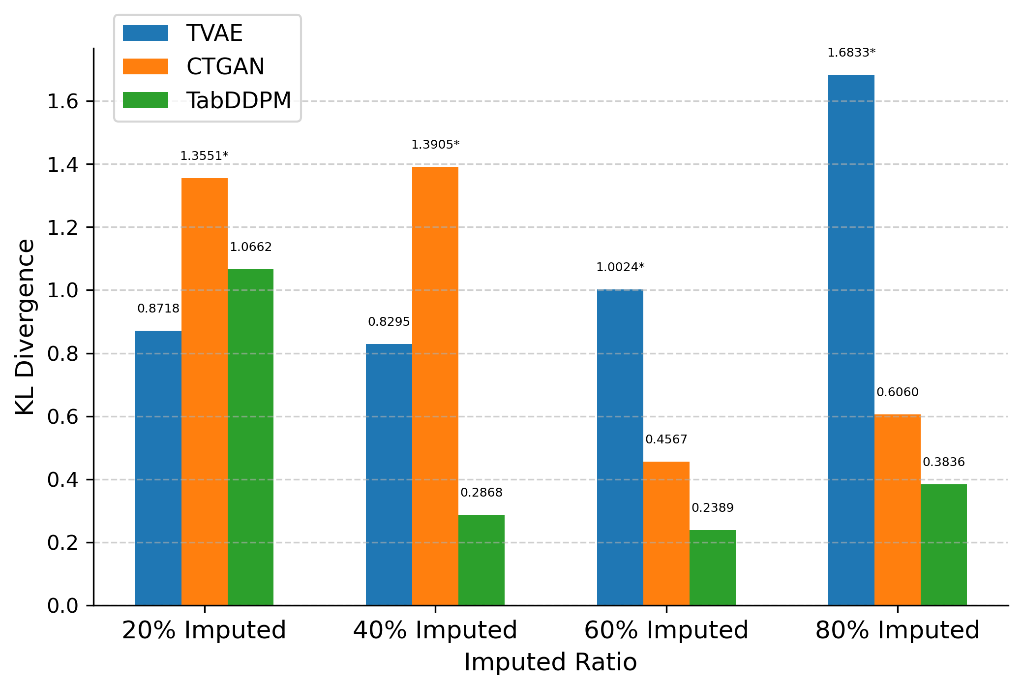 Figure 1. KL Divergence Comparison Diagram