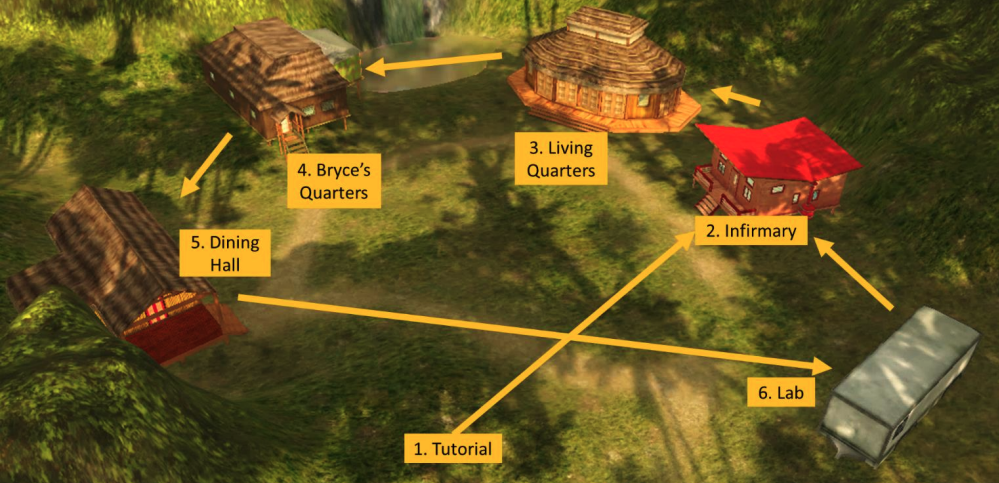 Figure 3. Crystal Island interface with suggested solution path [33].
