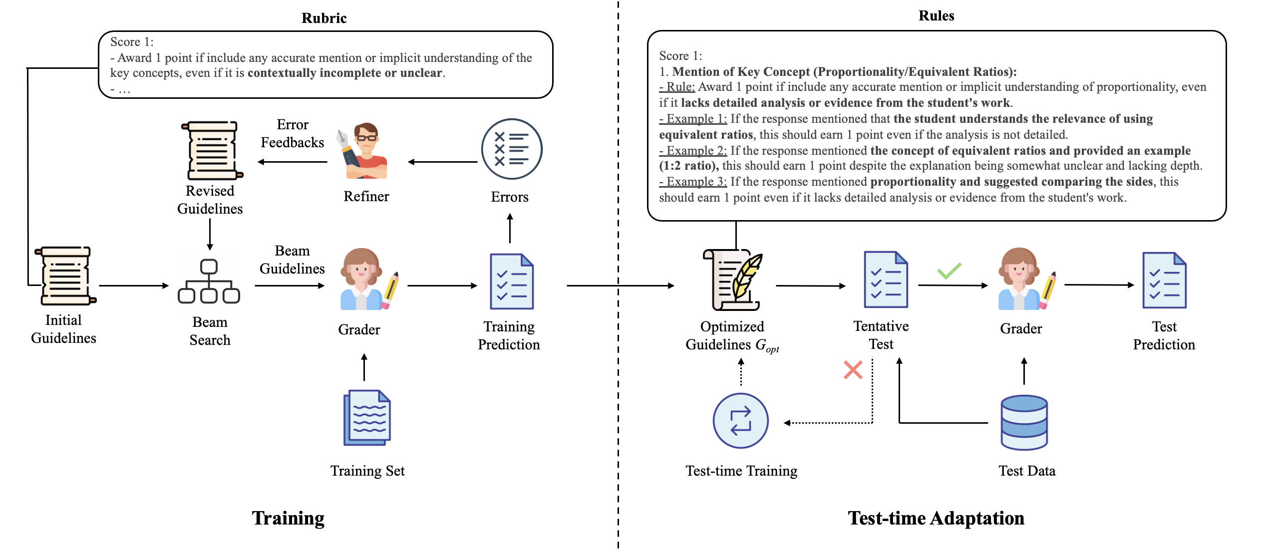Illustration of the proposed framework