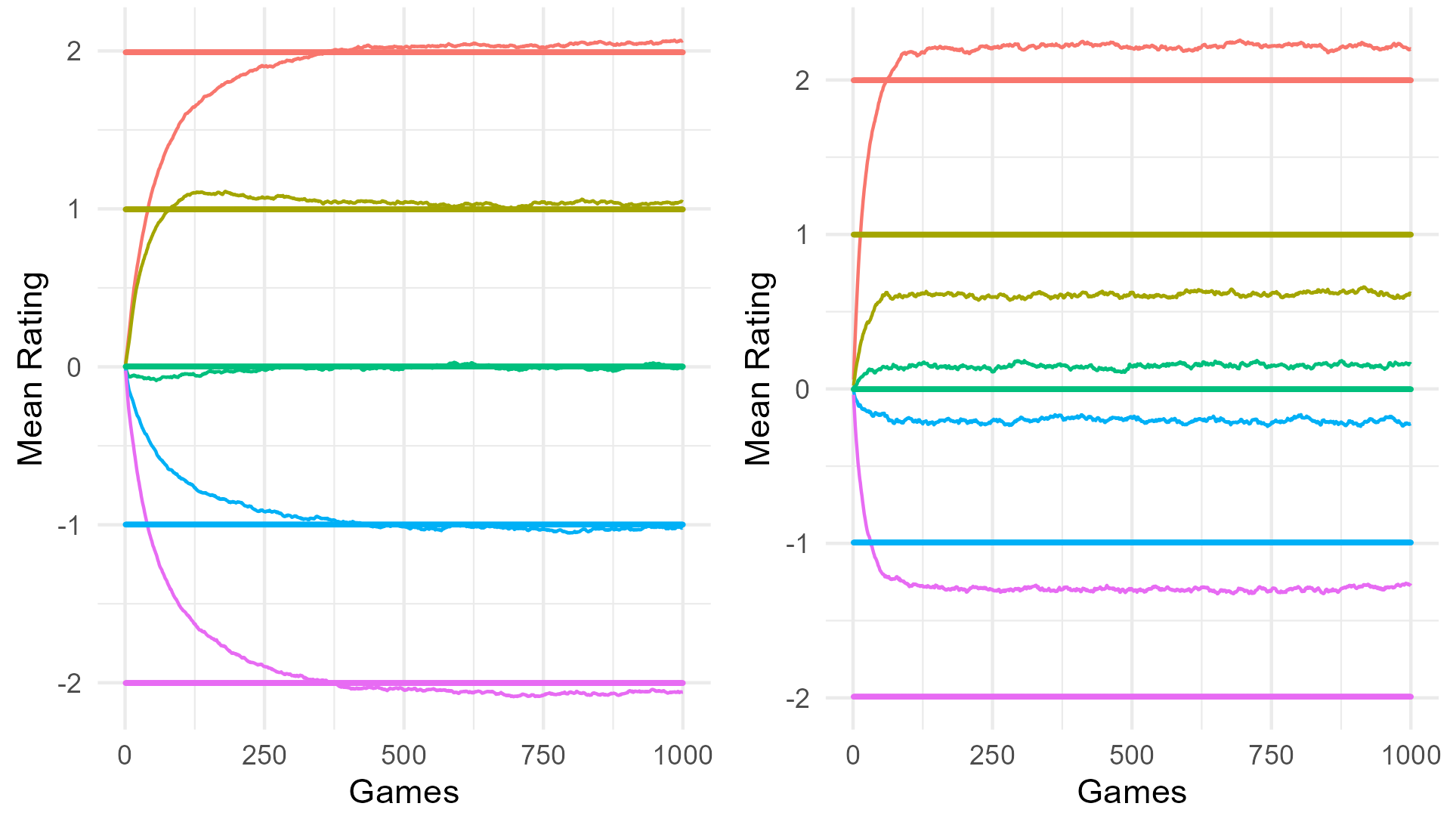 Image of trace plots for the MERS and the MELO algorithms.