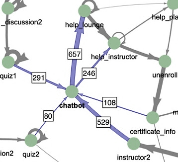 Directed graph of llm-rag chatbot navigation
