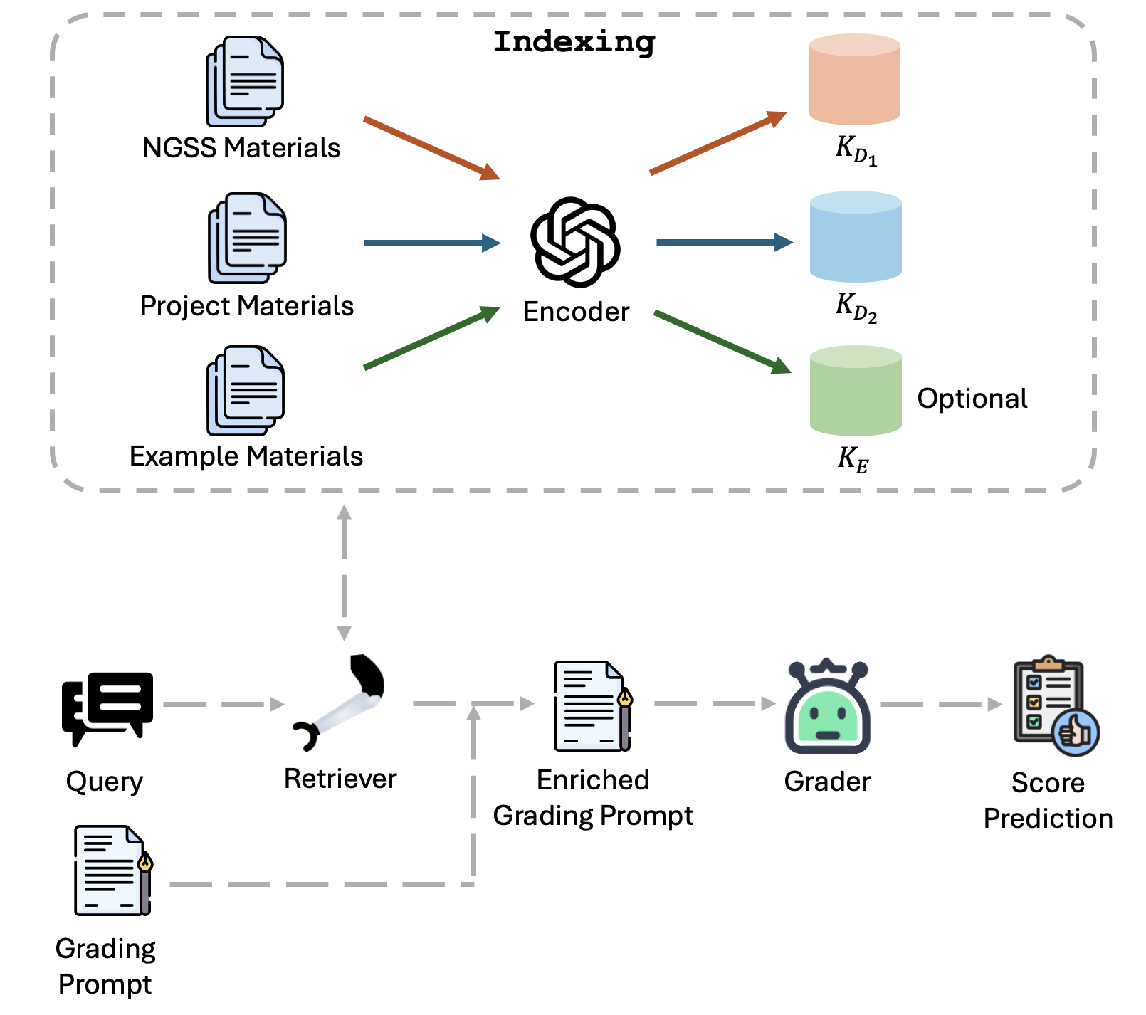 Illustration of the proposed framework
