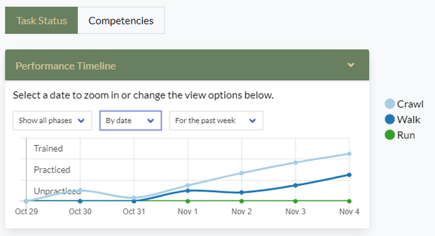 Line chart
Description automatically generated with medium confidence