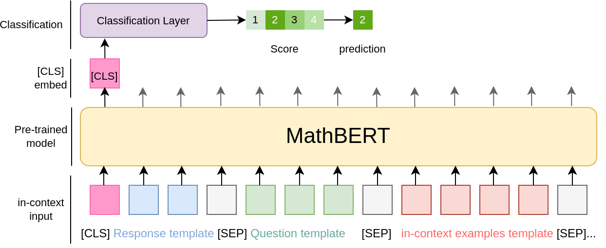 The overview of in-context meta-learning based ASAG method for math questions. 