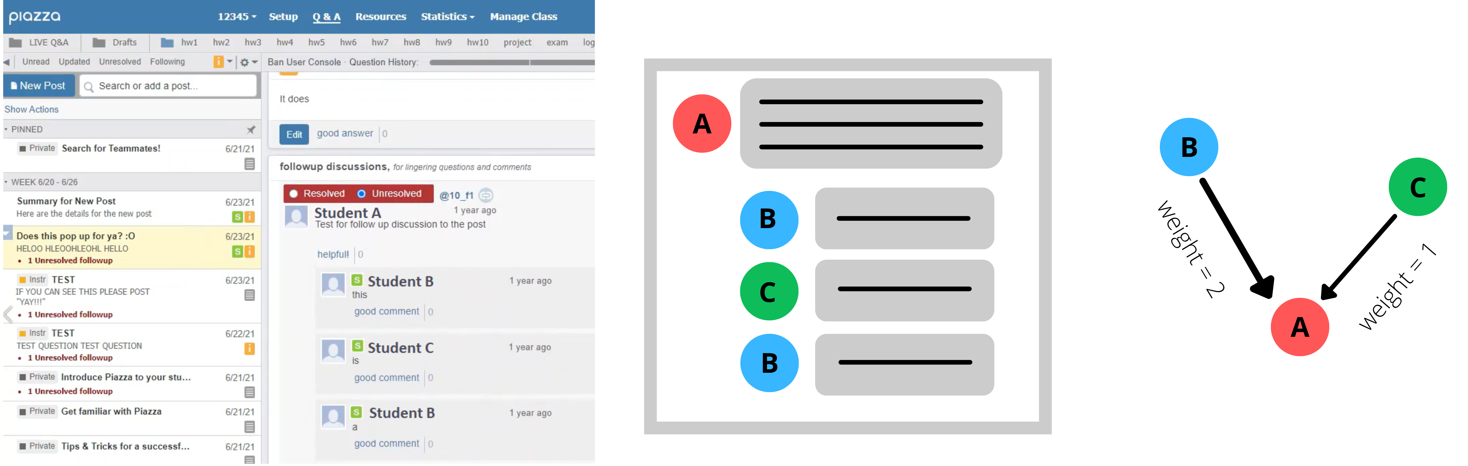 Discussion forum snapshot and construction example