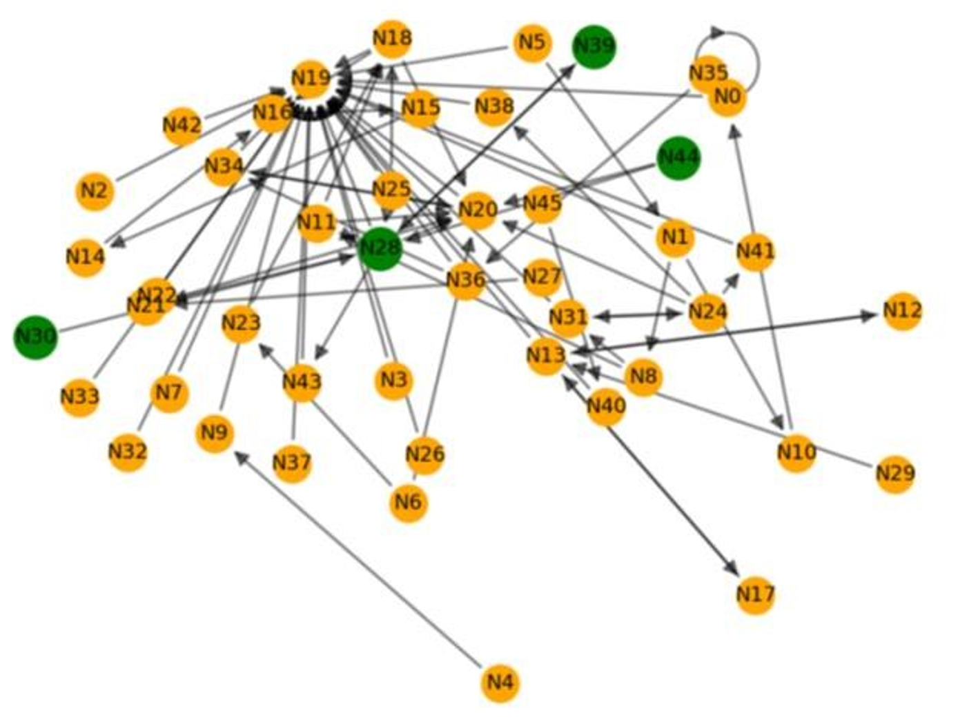 fig4