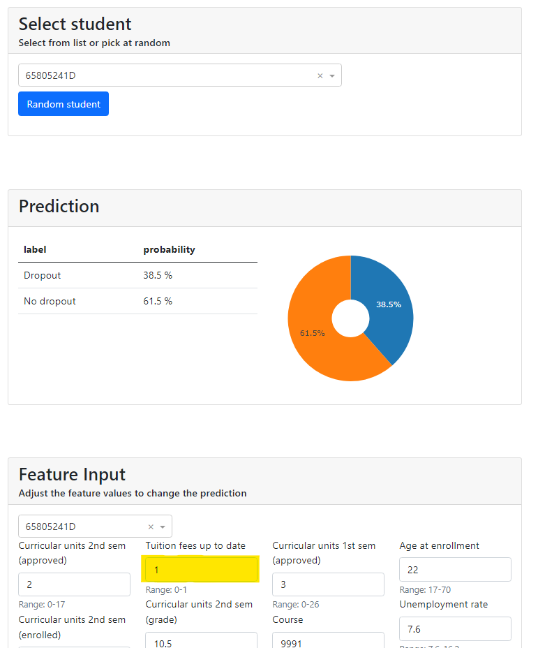 Students after changes. Top component lets you select from a list or pick a random student. Student 65805241D is selected. Middle component shows the prediction made with a donut chart. Student 65805241D has a prediction of 38.5% dropout and 61.5% of no dropout. Last component shows the different values of the variables of the student. "Tuition fees up to date" has been changed to 1 and is highlighted.
