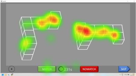 Diagram of heat map of participant 2 that describes a complimentary attention between both the figures.