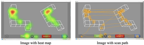 Diagram showing the corresponding scanpath of a heat map