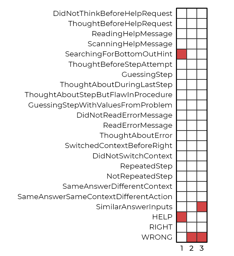 Example expert pattern from cognitive model.