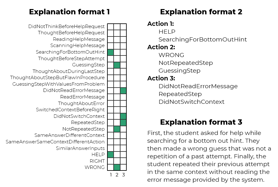 Example explanations created from the model's learned filters.