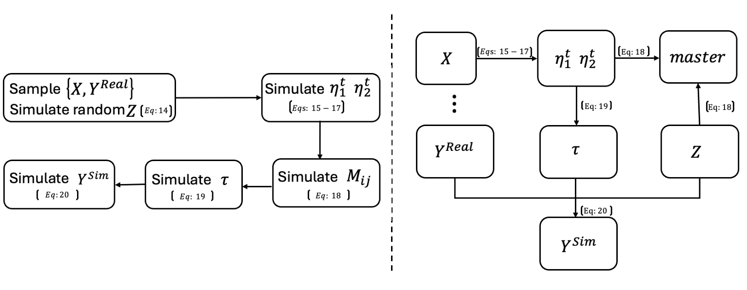 Flowchart of FLPS steps