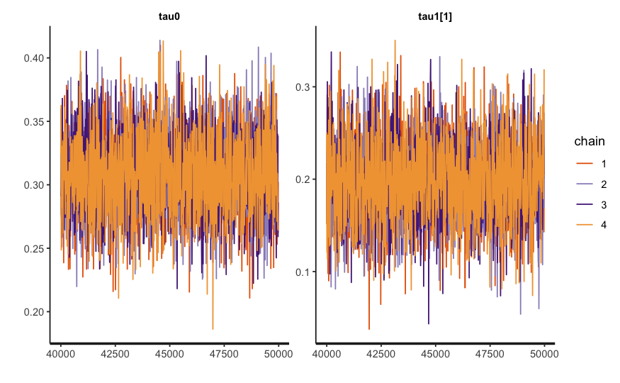 Trace Plot
