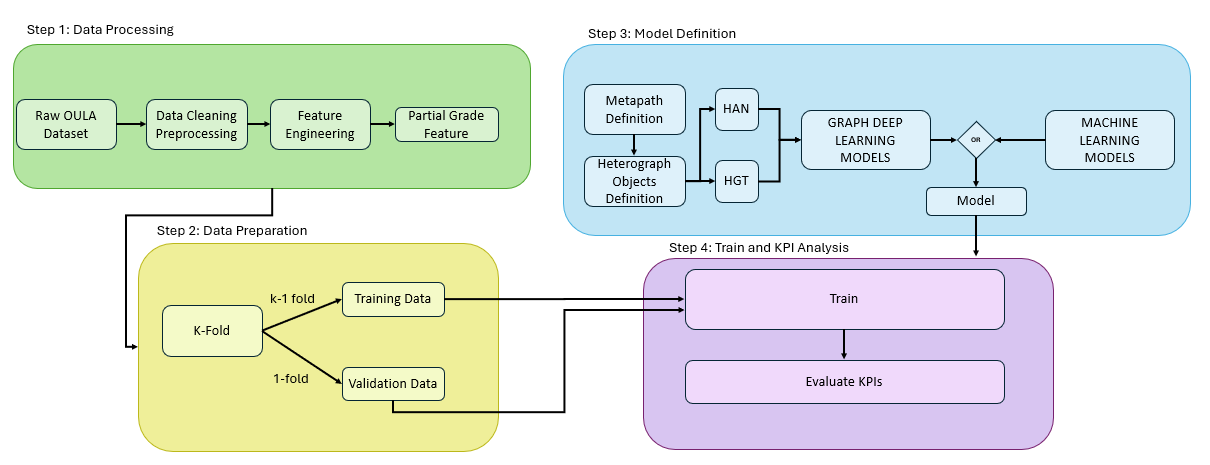 Image that illustrates the four steps of the proposed framework