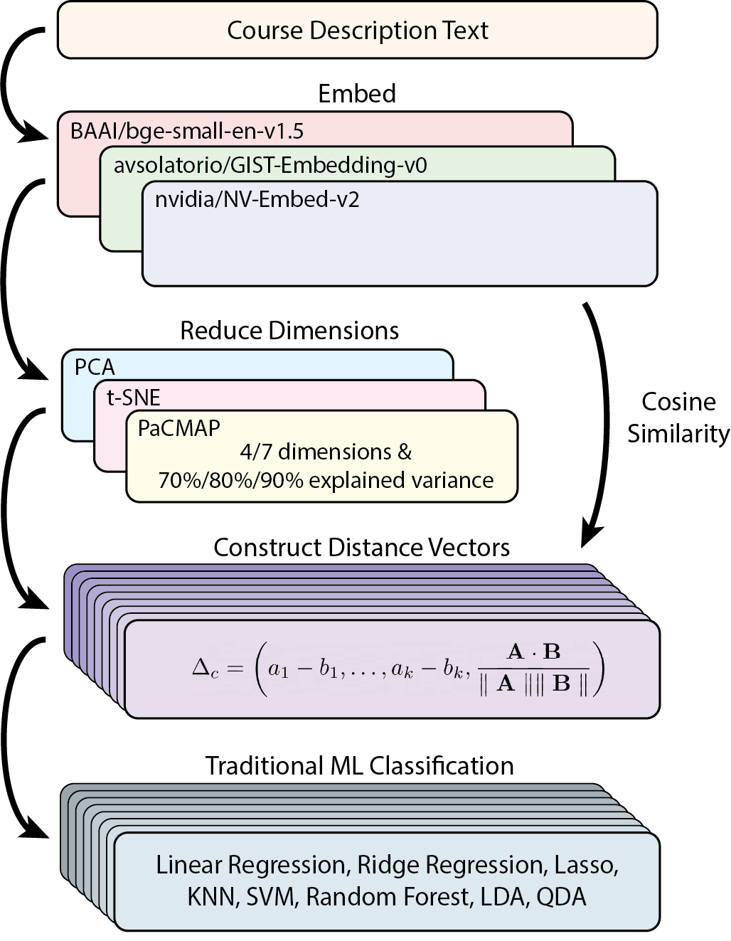 A diagram of the methods applied in this study.