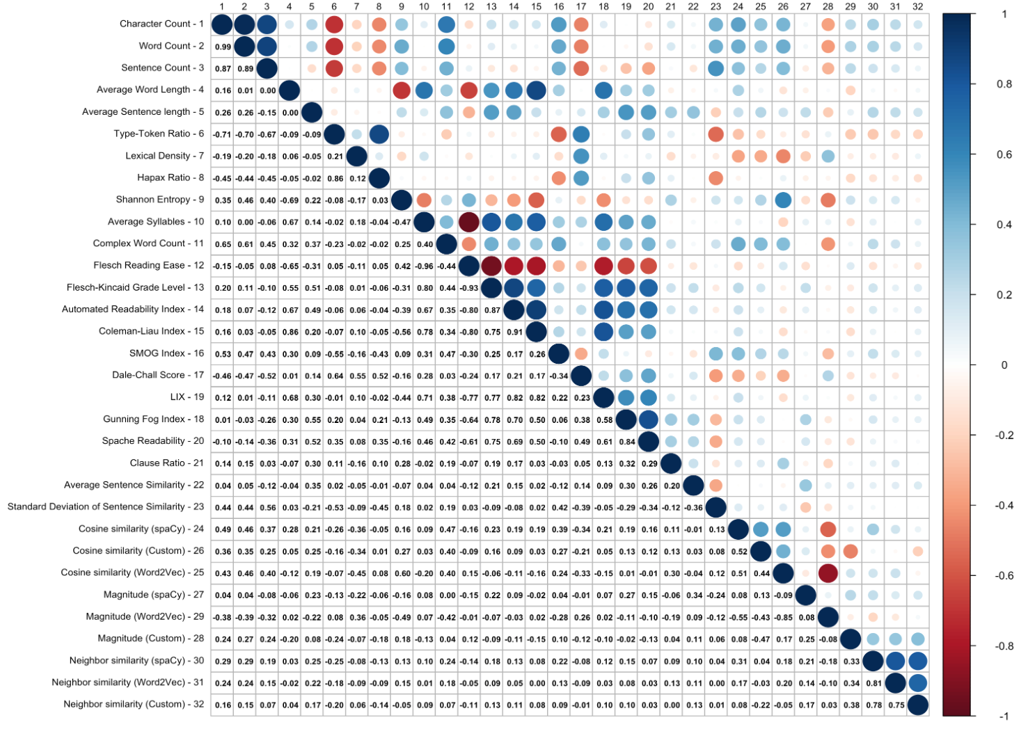 pairwise correlation heatmap of all variables