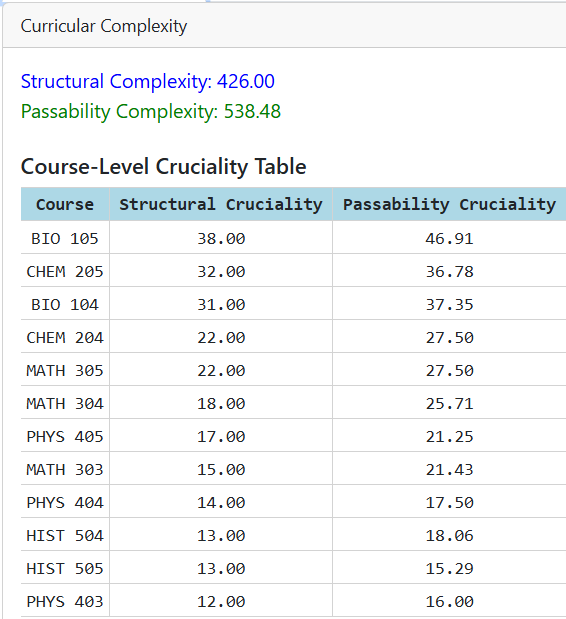 CurriculumComplexity
