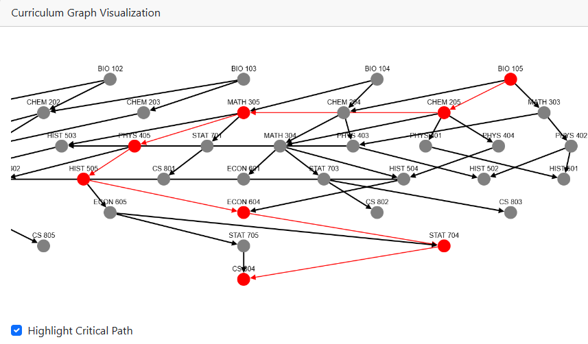 CriticalPath