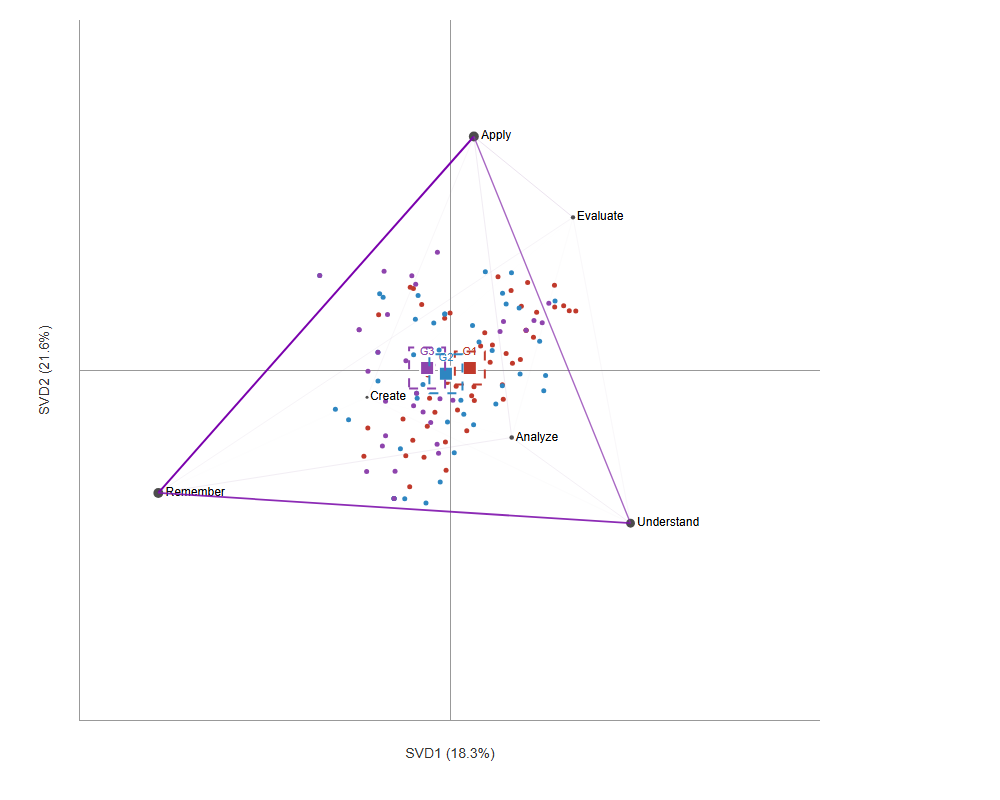 Learning Intention ENA mean network for G3 lower achievers, with more distributed lower-level goal links