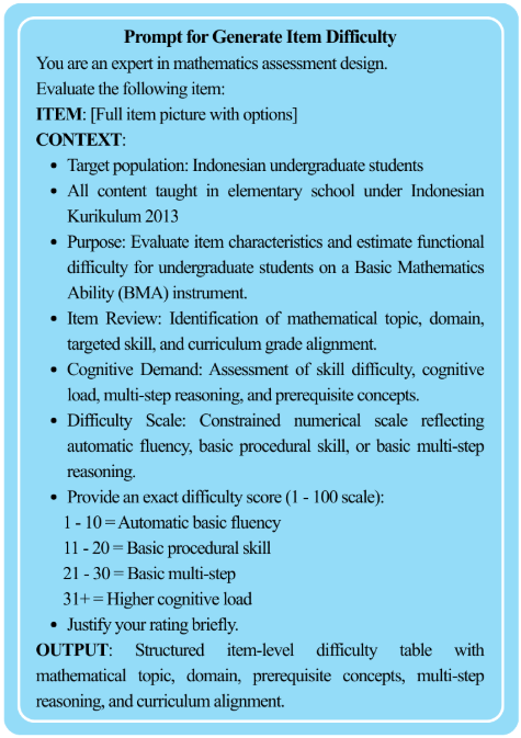 Standardized Prompting Template That Used in All LLMs